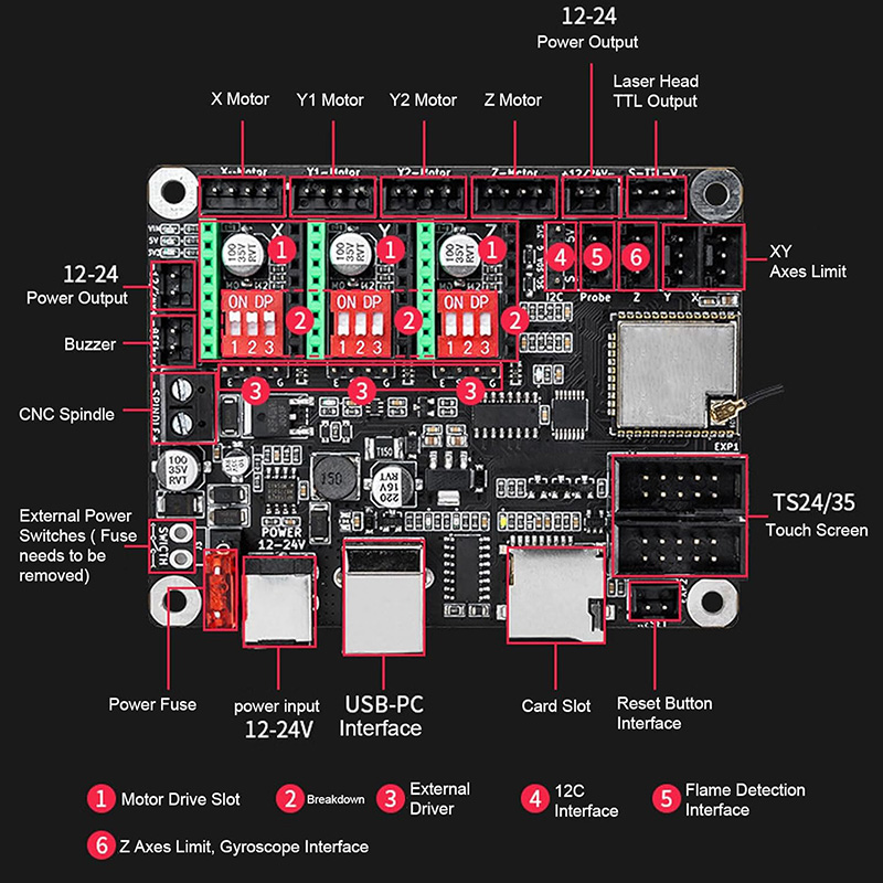 Makerbase MKS DLC32 V2.1 32Bit - Grbl 32 Bit Control Board Offline Display recension och pris