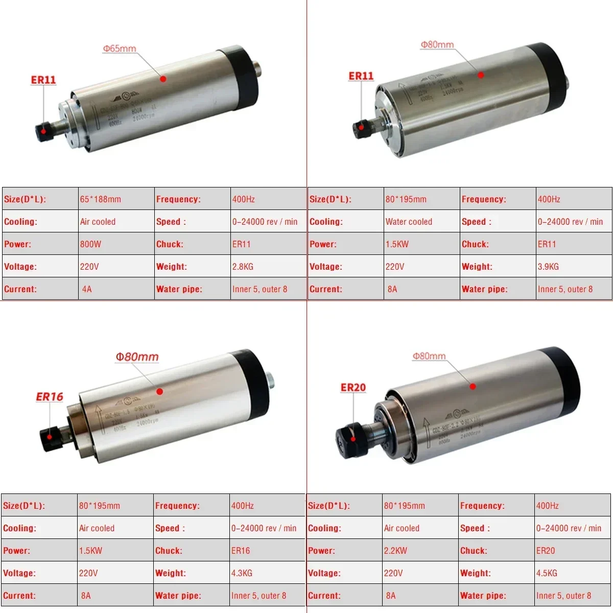 CNC Air Cooled 800W 1500W 2200 - Er20 Collet Chuck Spindle Motor 220V recension och pris