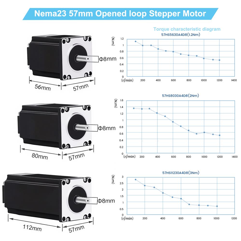Planetary Reducer 57/86mm Step - Planetary Gearbox Reducer Nema 23 34 recension och pris