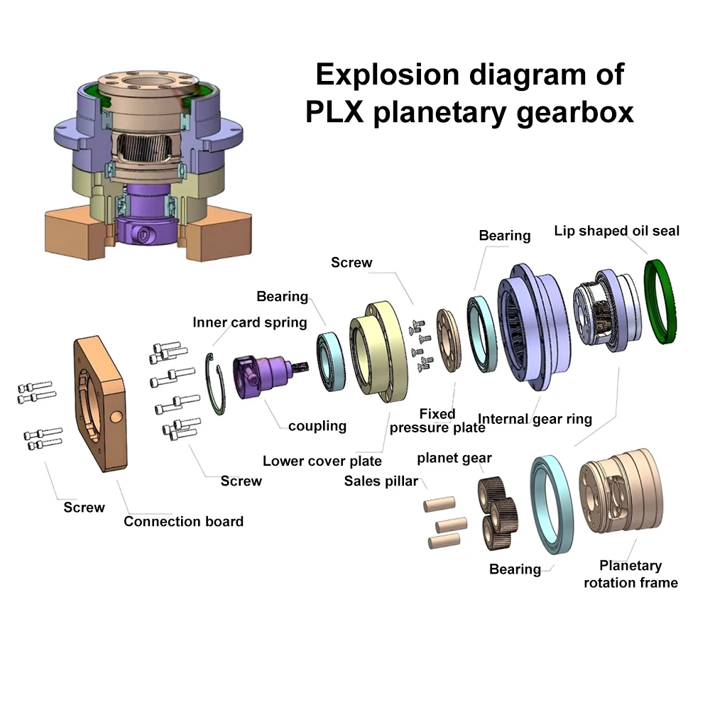 Circular Flange Helical Gear P - Planetary Gearbox Reducer Nema 23 34 recension och pris