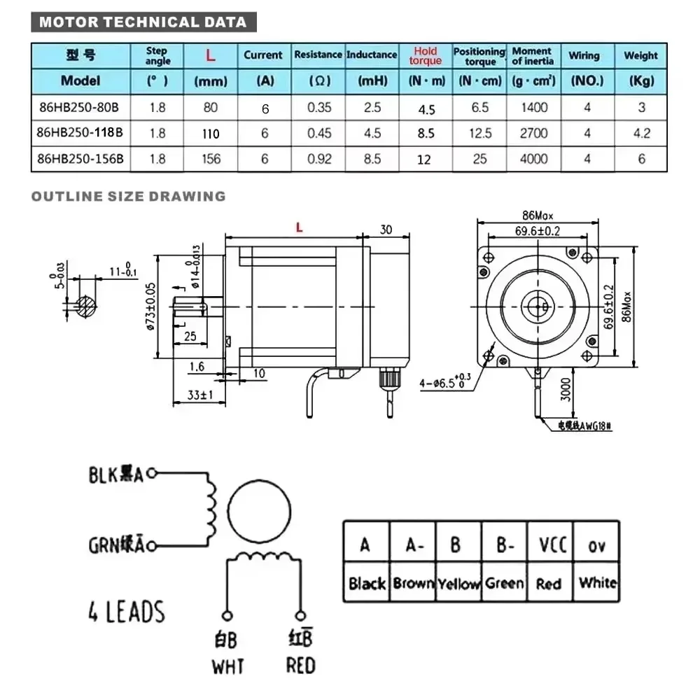 Nema34 86mm Closed Loop Steppe - Hybrid Servo Driver Nema 34 8.5Nm recension och pris