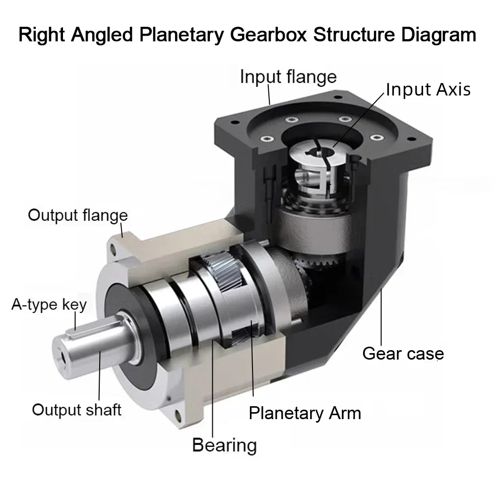 90 Degree Reducer Helical Gear - Planetary Gearbox Reducer Nema 23 34 recension och pris