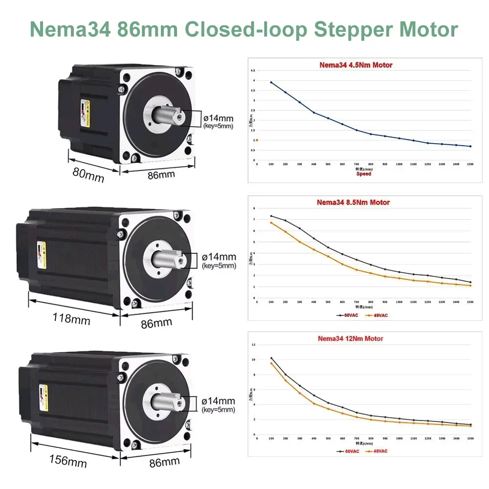 YUN DUAN Nema34 Closed Loop St - Hybrid Servo Driver Nema 34 8.5Nm recension och pris