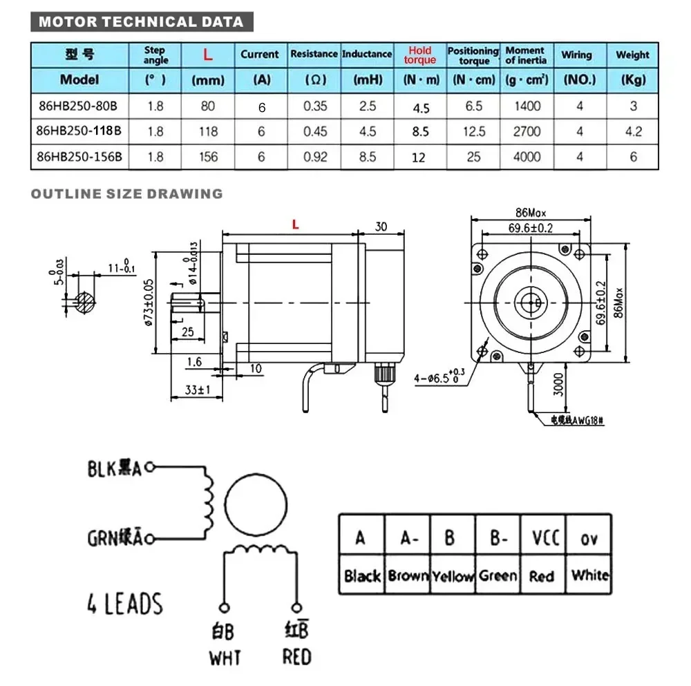 YUN DUAN Nema34 Closed Loop St - Hybrid Servo Driver Nema 34 8.5Nm recension och pris